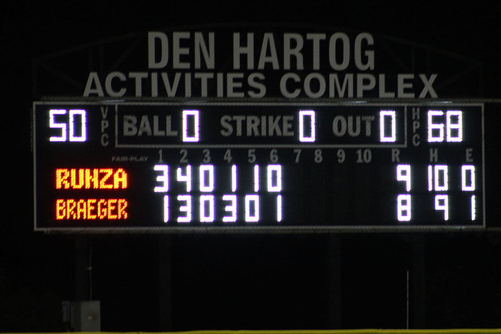 Scoreboard
